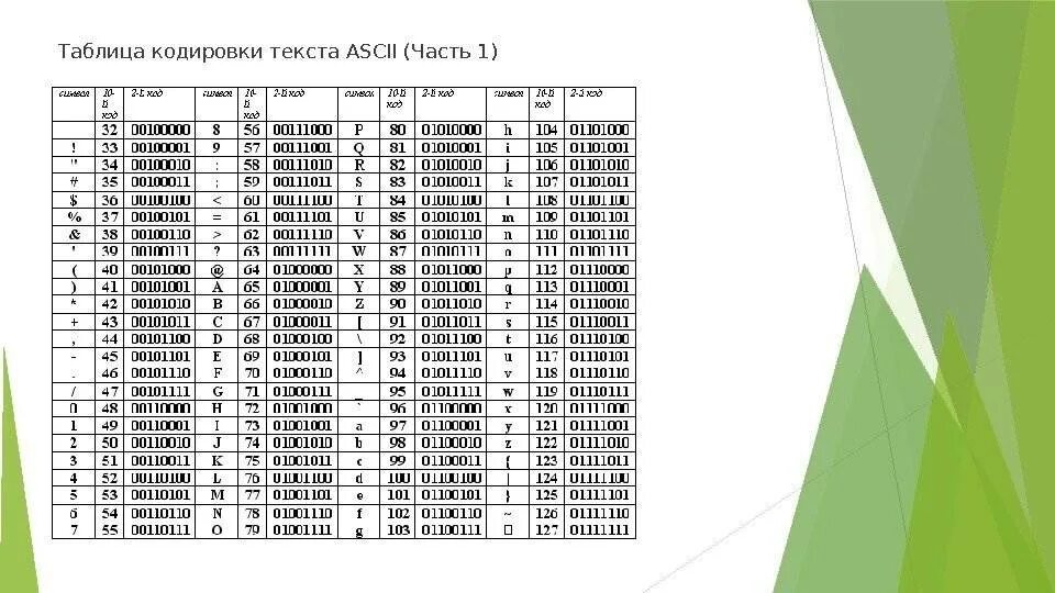 Таблица ASCII кодов. Таблица кодировки. Базовая таблица кодировки. Кодирование текста таблица. Что показывает 1а