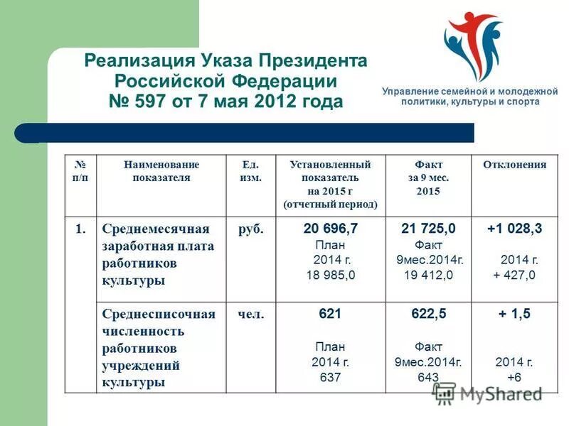 Майские указы президента о повышении зарплаты