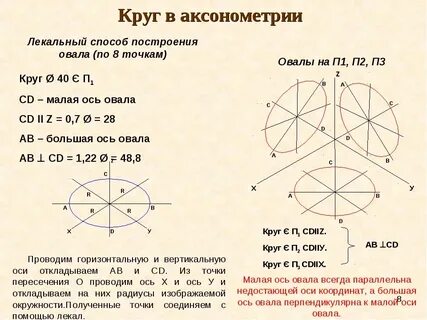 Построить 3 окружности