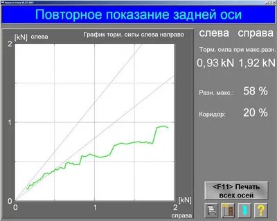 Тормоз слева