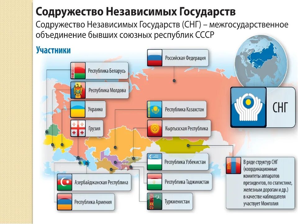 Статус независимых государств