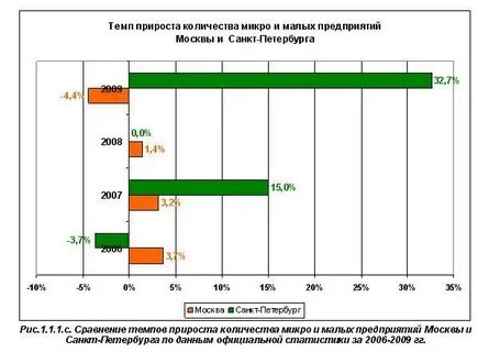 Количество фабрик