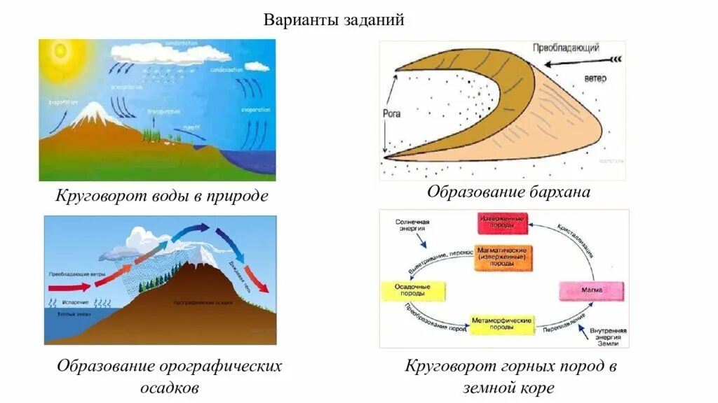 Схема круговорота горных пород. Круговорот в земной коре. Круговорот горных пород в природе. Схема круговорота горных пород в природе.