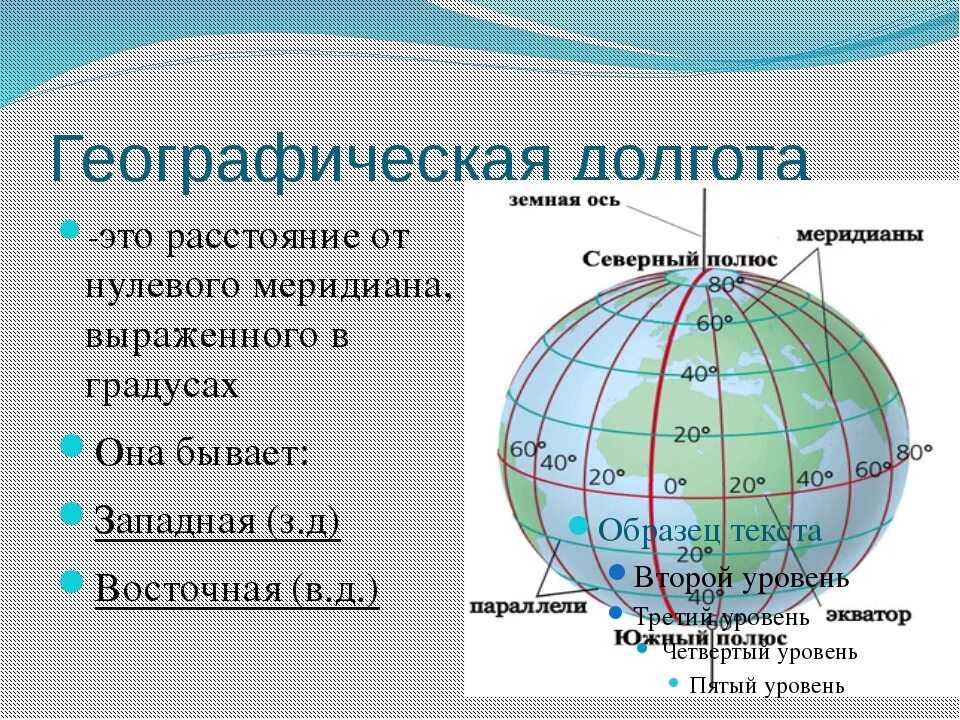 60 градусов с ш. Географическая долгтт а. Географические координаты. Широта и долгота. Что такое географическая долгота.