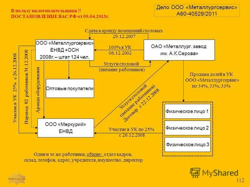 Постановление вас рф 57. Упарвление делами ООО.