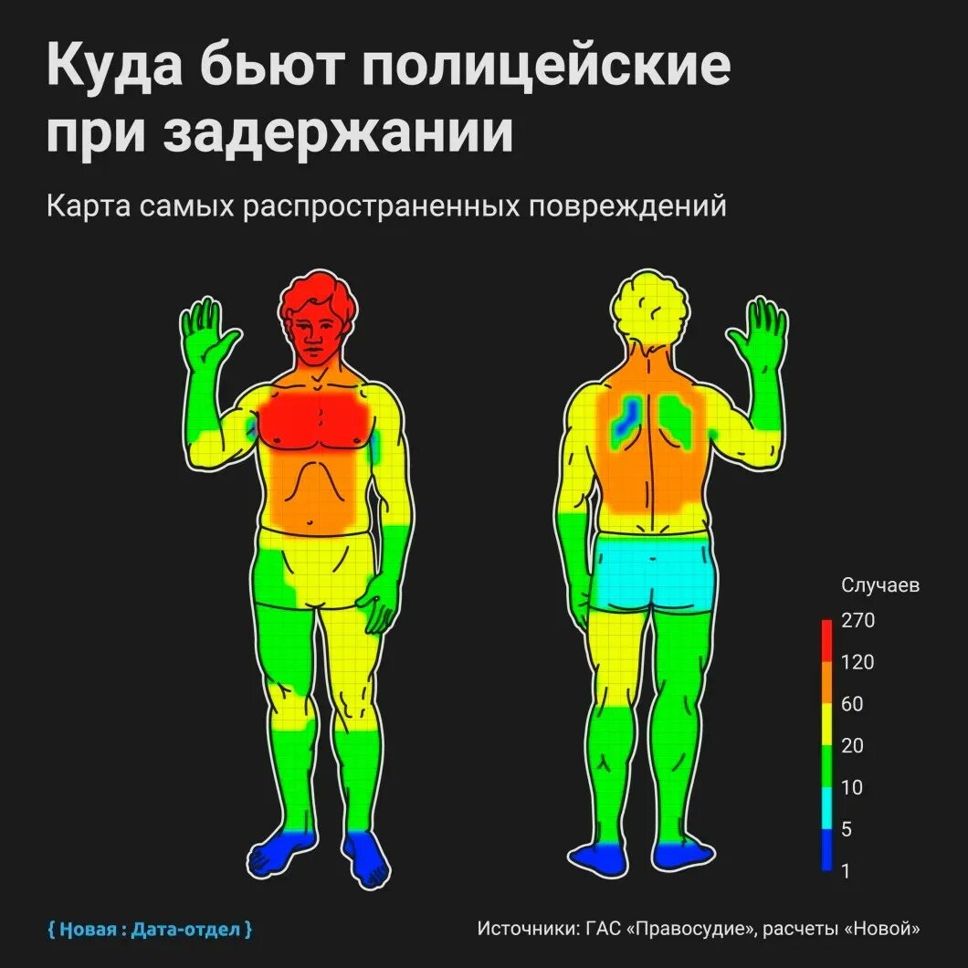 Больные места у человека. Самые больные места. Самые болезненные места для тату. Больные места для удара. Самые болезненные места для удара.