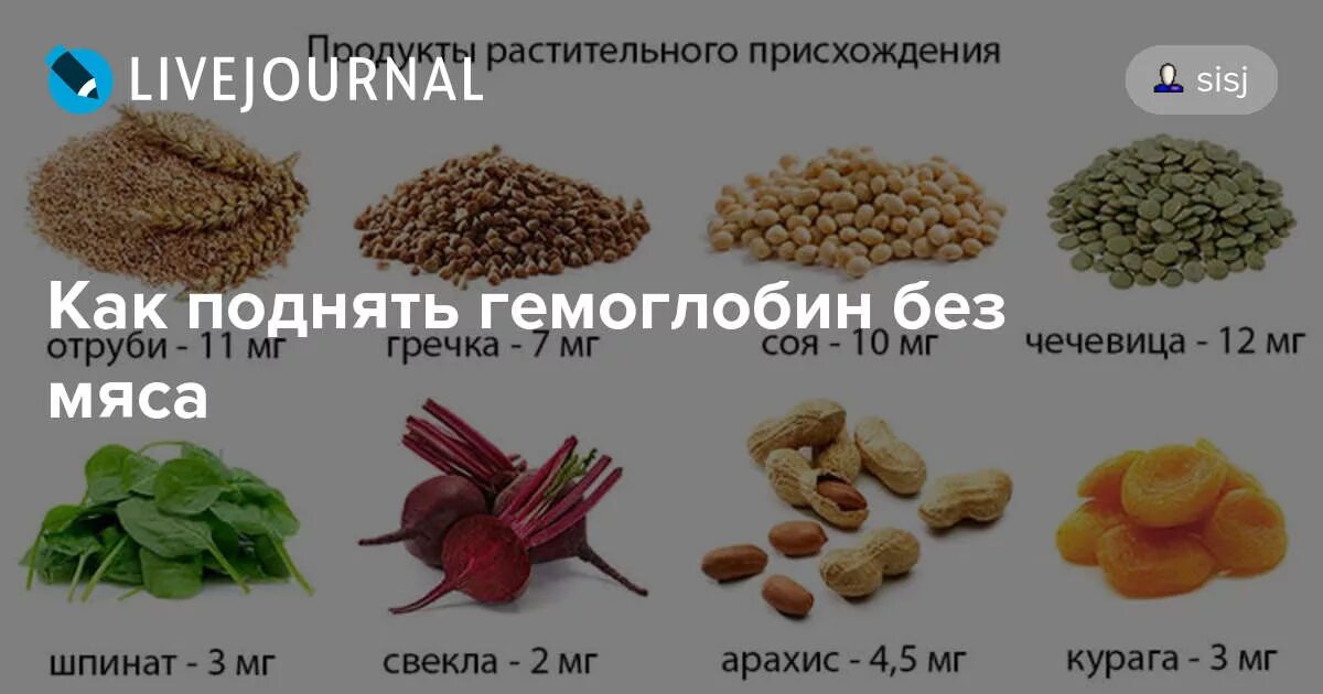Список продуктов повышающих гемоглобин. Продукты для повышения гемоглобина. гемоглобин в растительной пище. продукты при анемии для повышения гемоглобина. как подннятьгемоглобин.