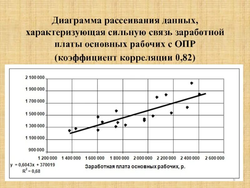 Точечная диаграмма рассеяния. Диаграмма разброса (диаграмма рассеивания). На диаграмме облако рассеивания характеризует. Категоризированная диаграмма рассеивания. Диаграмма рассеивания (поля корреляции).