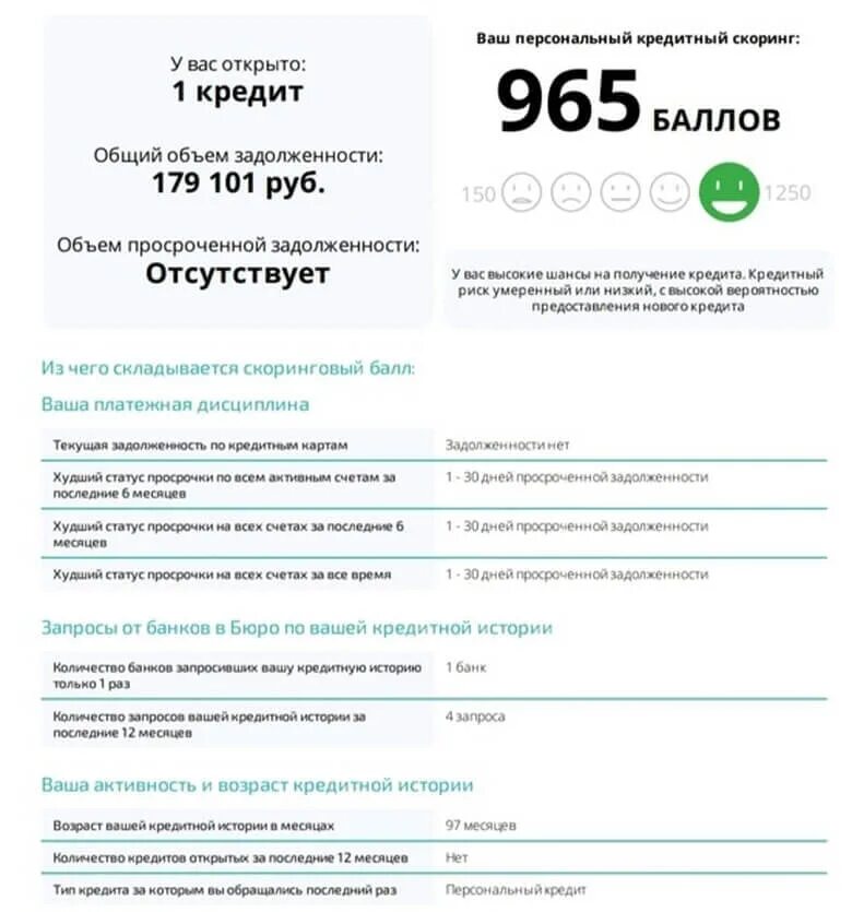 Кредитный отчет пустой. Отчет в объединенном кредитном бюро. Окб отчет. Окб кредитная история. Кредитный отчет.