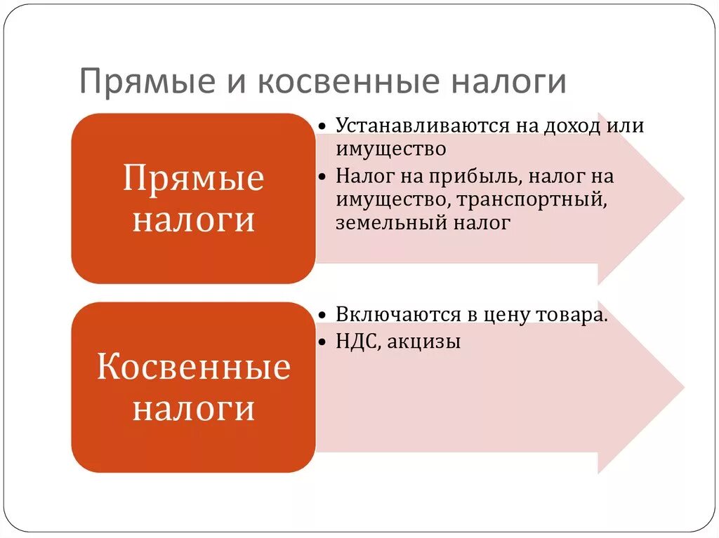 Основные различия налогов. Прямые и косвееныенологи. Прямые и косвенные налоги. Прчмые и косвенные налог. Соотношение прямых и косвенных налогов.