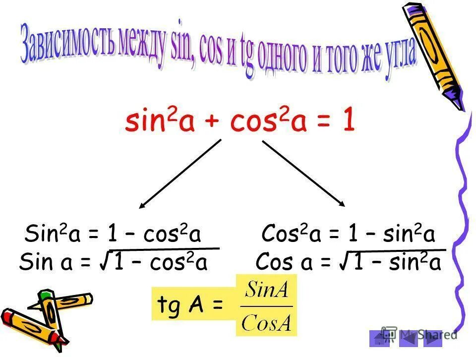 A2 1 формула. 1-Cos2a/sin2a. Sin 2 cos 2 формула. Sin2a cos2a 1 название формулы.