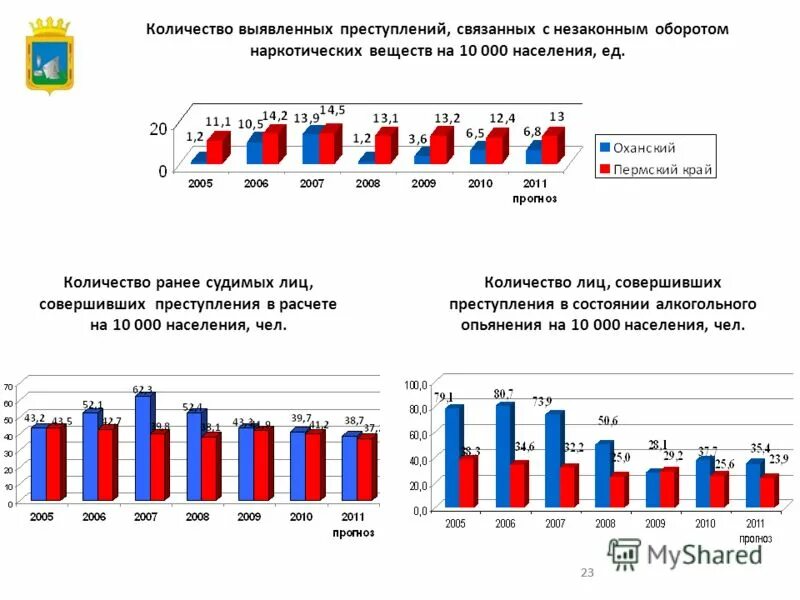 Количество выявленных преступлений. Статистика преступлений под наркотиками. Количество выявленных преступлений. Статистика преступлений женщин в россии. Структура преступлений экономической направленности 2021.