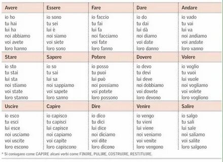 Andare