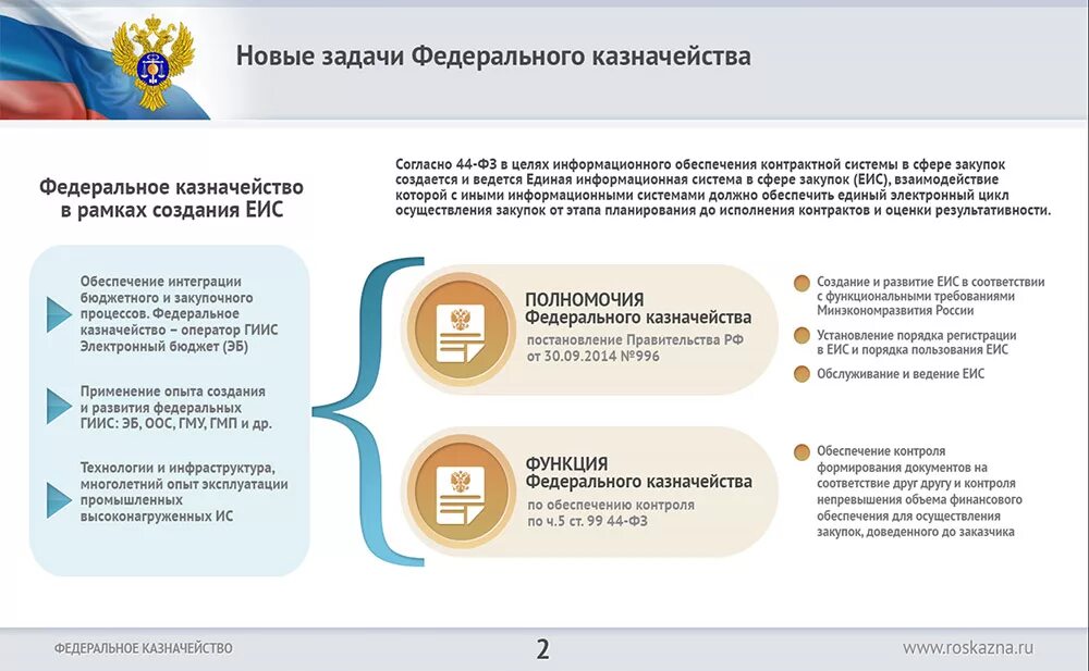 Информационные системы федерального казначейства. Задачи федерального казначейства РФ. Федеральное казначейство задачи функции полномочия. Казначейство ЕИС. Казначейство россии сертификаты