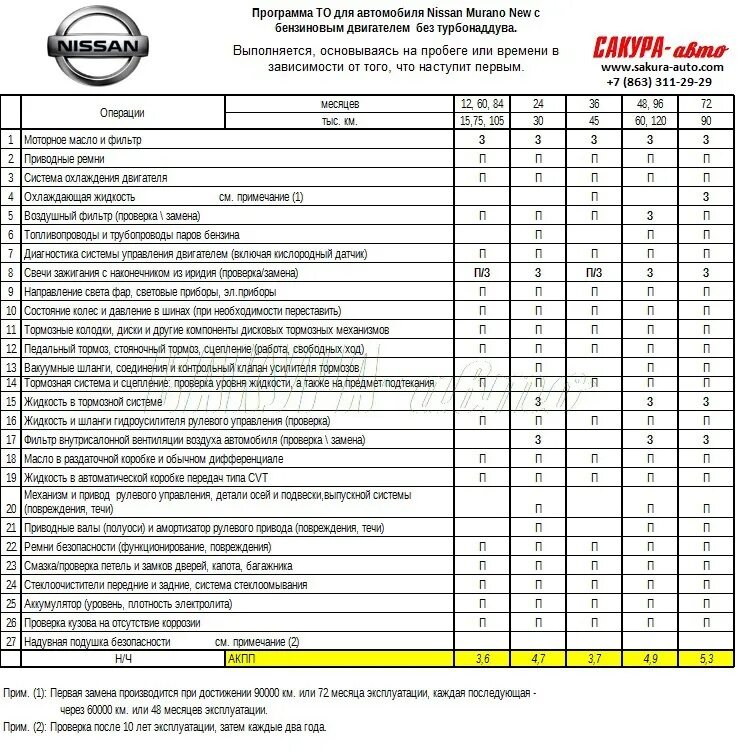 Регламент технического обслуживания Ниссан. Регламент то Nissan Tiida. Регламент то Ниссан Тиида 2015 года. Регламент то Ниссан Тиида 1.6 АКПП.