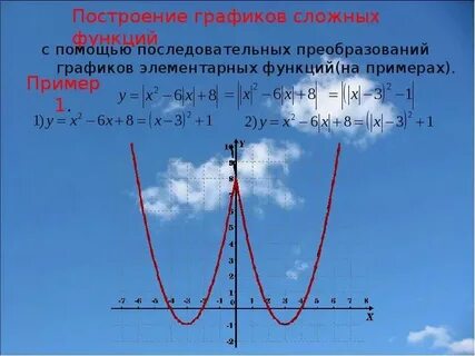Преобразование элементарных функций конспект