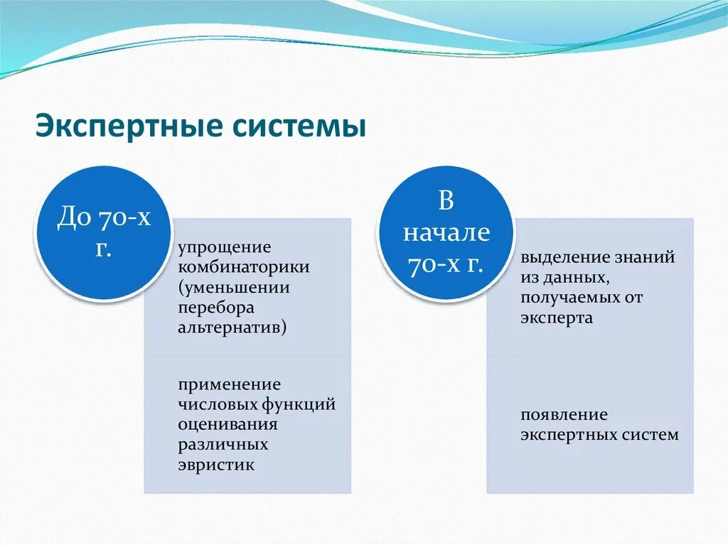 Направление экспертных систем. История экспертных систем. экспертная система история создания. развитие экспертных систем. этапы развития экспертных систем.