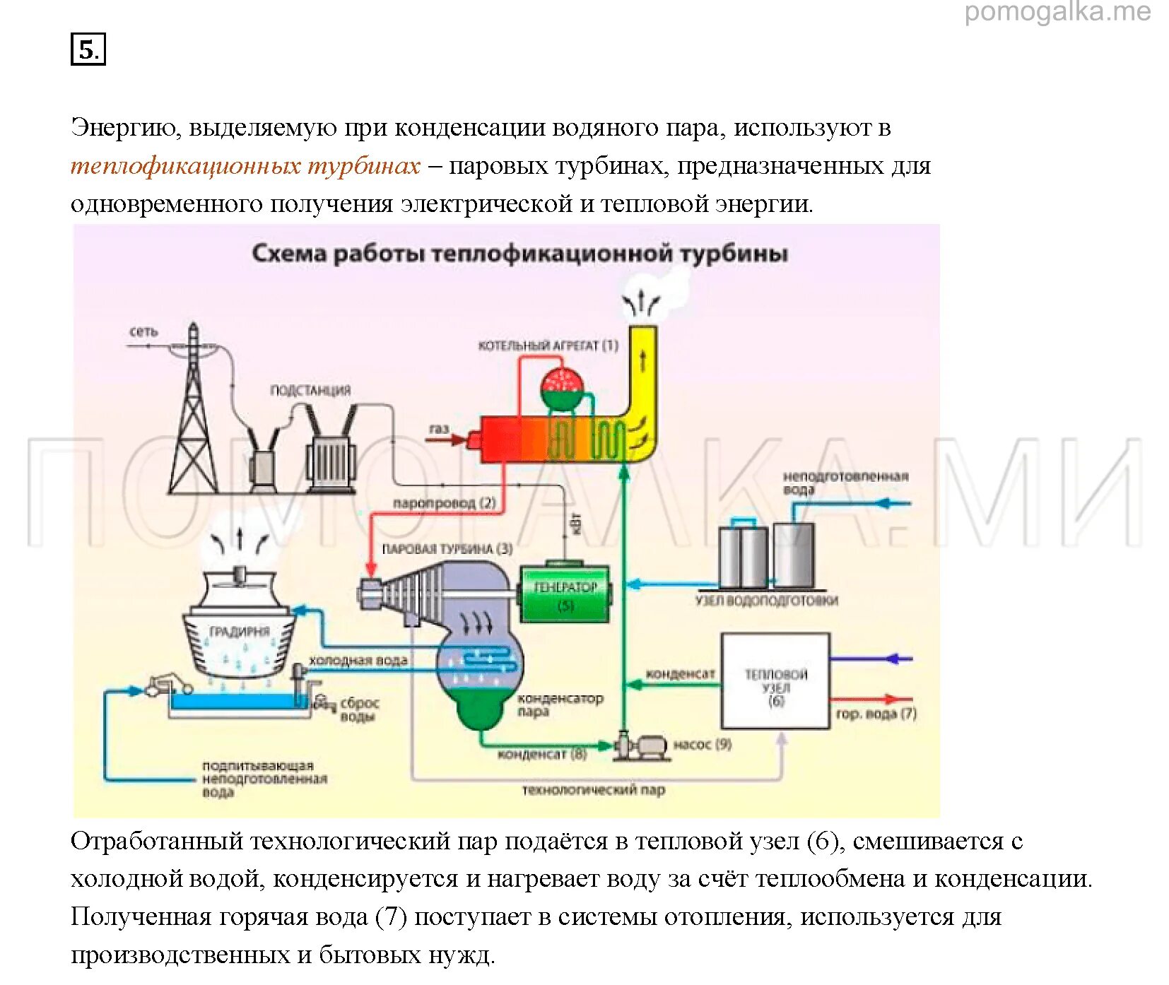 Где используют энергию выделяемую при конденсации водяного пара. Где применяется водяной пар. Энергия конденсации пара. Где в технике используют водяной пар.