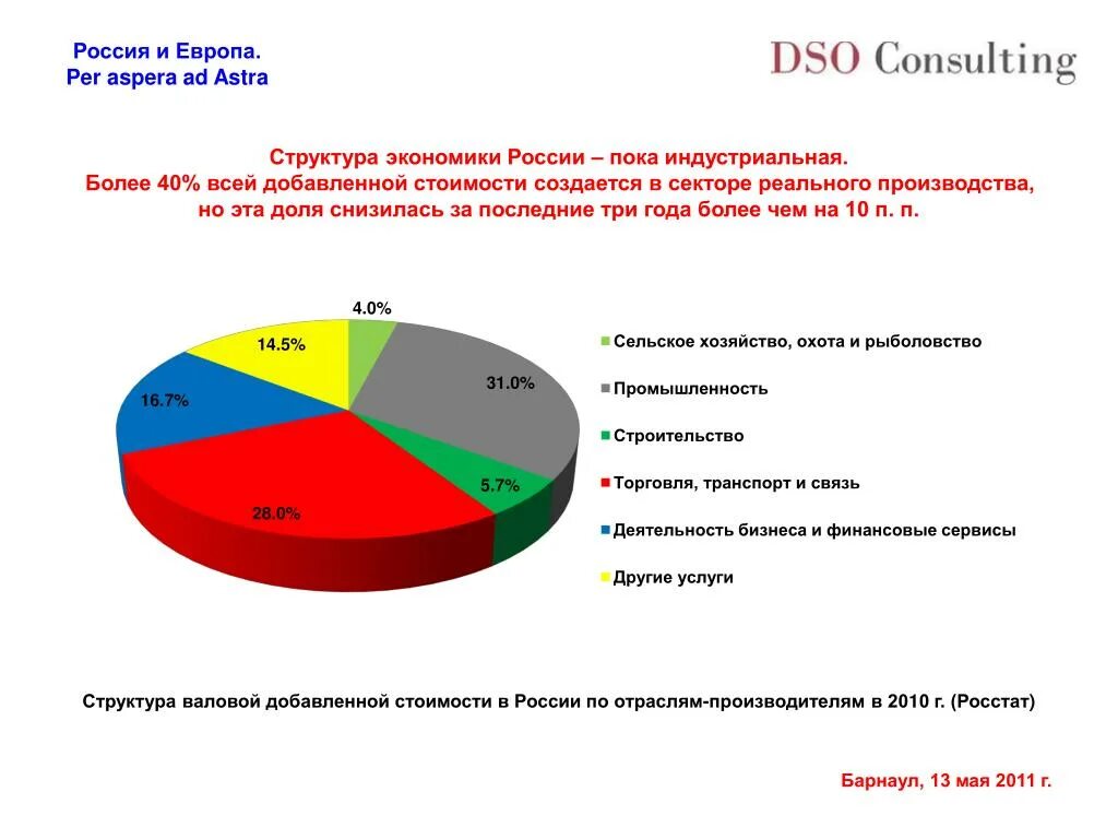 В российскую экономику в целом