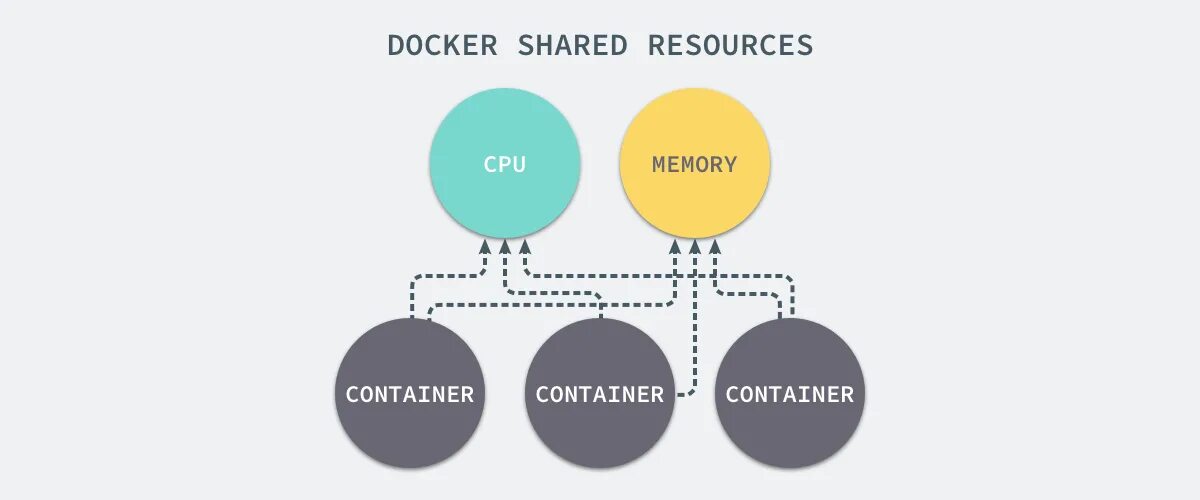 Docker resource. Docker resource