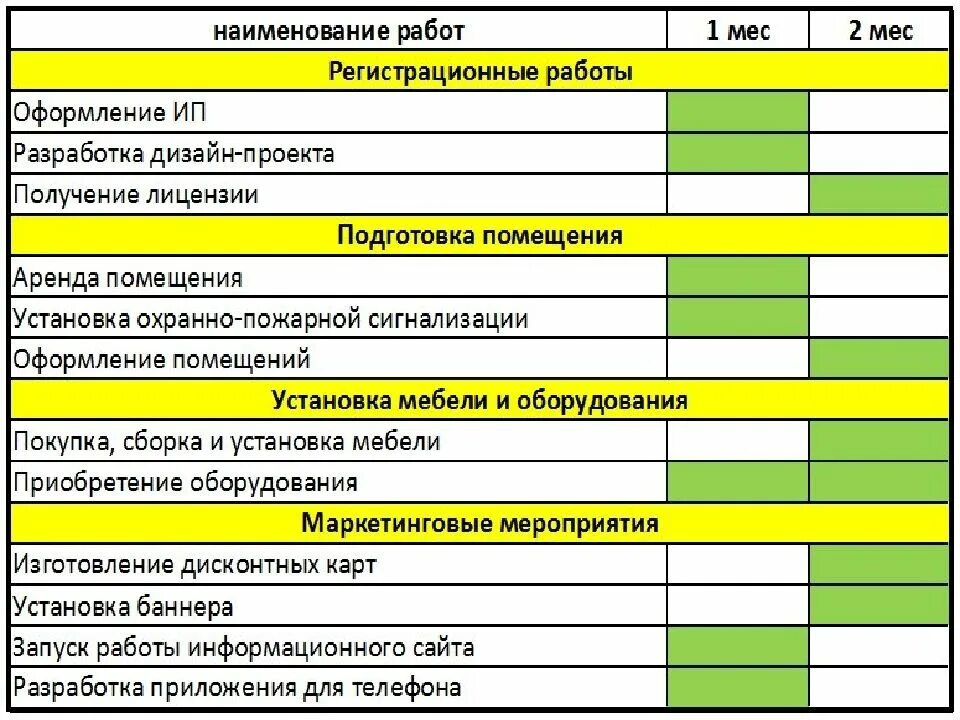 Бизнес план с решением. Как составить бизнес-план образец с расчетами готовые примеры. Бизнес план образец с расчетами. Бизнес план пример. Составление бизнес-плана пример.