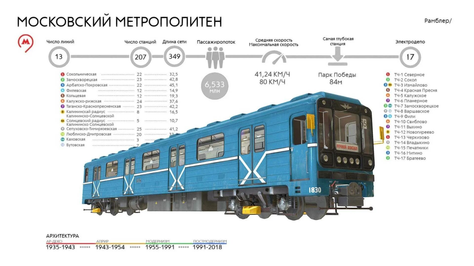 Сколько составов в московском. Вагон 81-717 вид сбоку. Номерной вагон метро чертеж. Номерной поезд метро вид сбоку. Вагон метро Москва сбоку.