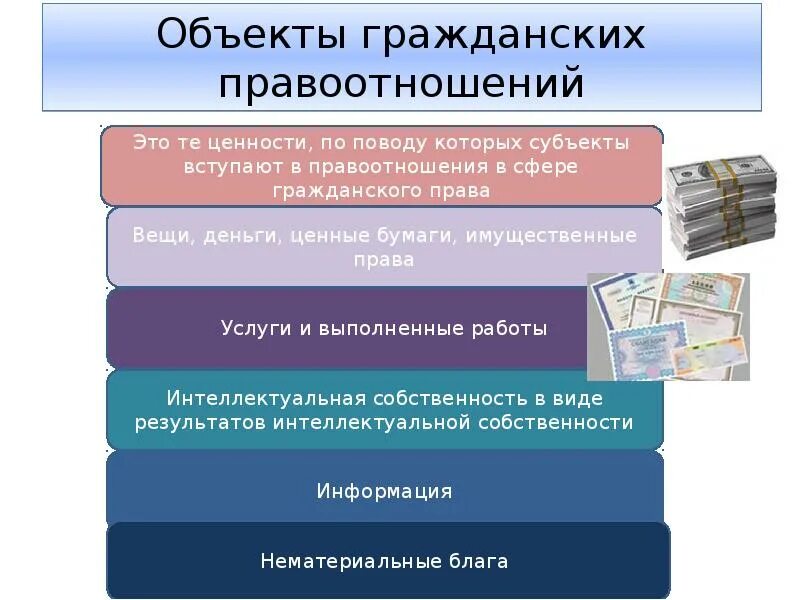 Работа в гражданском праве это. Объекты гражданских правоотношений. Виды объектов гражданских правоотношений. Объекты гражданских правоотношений презентация. Прежметв гражданских правоотношений.