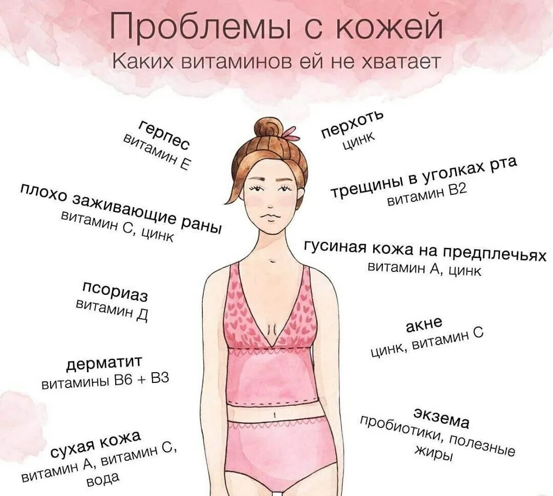 Шелушение кожи какие витамины. Сухость кожи дефицит витамина. сухая кожа на руках каких витаминов не хватает. сухая кожа какого аитаминамге хватает. каких витаминов не хватает.