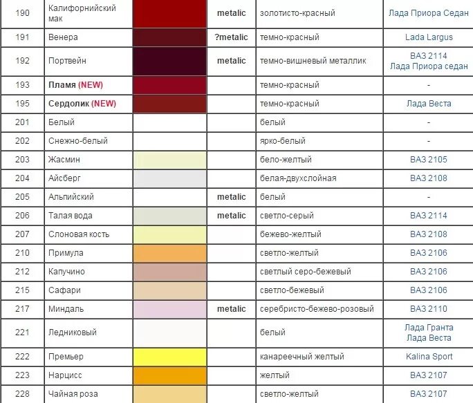 Цвета машин и их значение. Цвет ВАЗ 2114 серо-бежевый код краски. Цвет ВАЗ 2115 серебристый 2006 код краски. Цвет серо зеленый код цвета ВАЗ 2114.