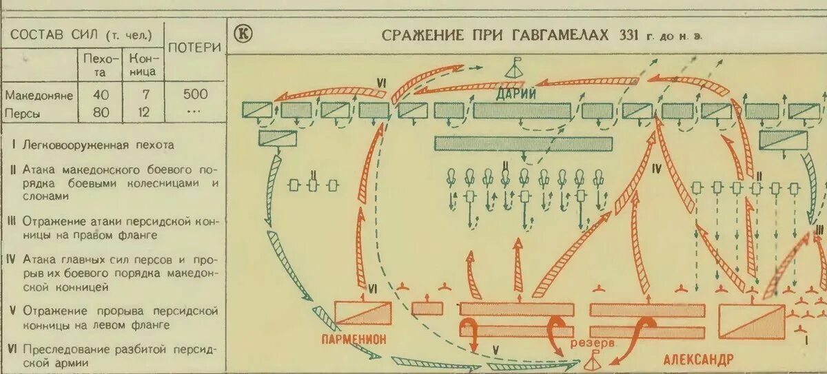 Битва при Гавгамелах в 331 году до нашей эры. Битва у города гавгамелы