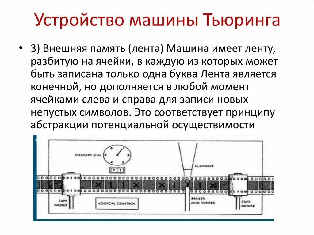 Как выглядит машина тьюринга Картинки МАШИНА ТЬЮРИНГА ВОПРОСЫ