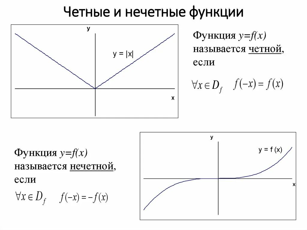 Какая функция является четной какая нечетной. Четность и нечетность функции. Графики четной и нечетной функции. Как определить четная или нечетная функция. Функция нечетная если.