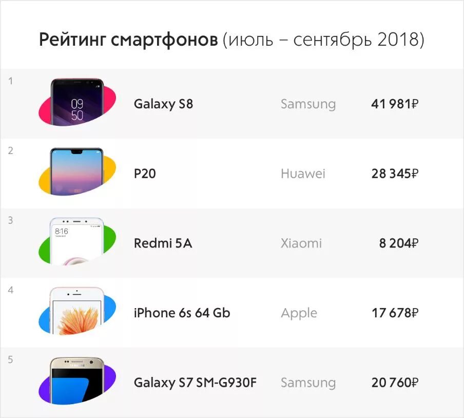 Mobile ranking. Популярные марки телефонов. Список смартфонов. Рейтинг телефонов. Список мобильных телефонов.