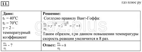 Скорость химической реакции практическая работа 11 класс
