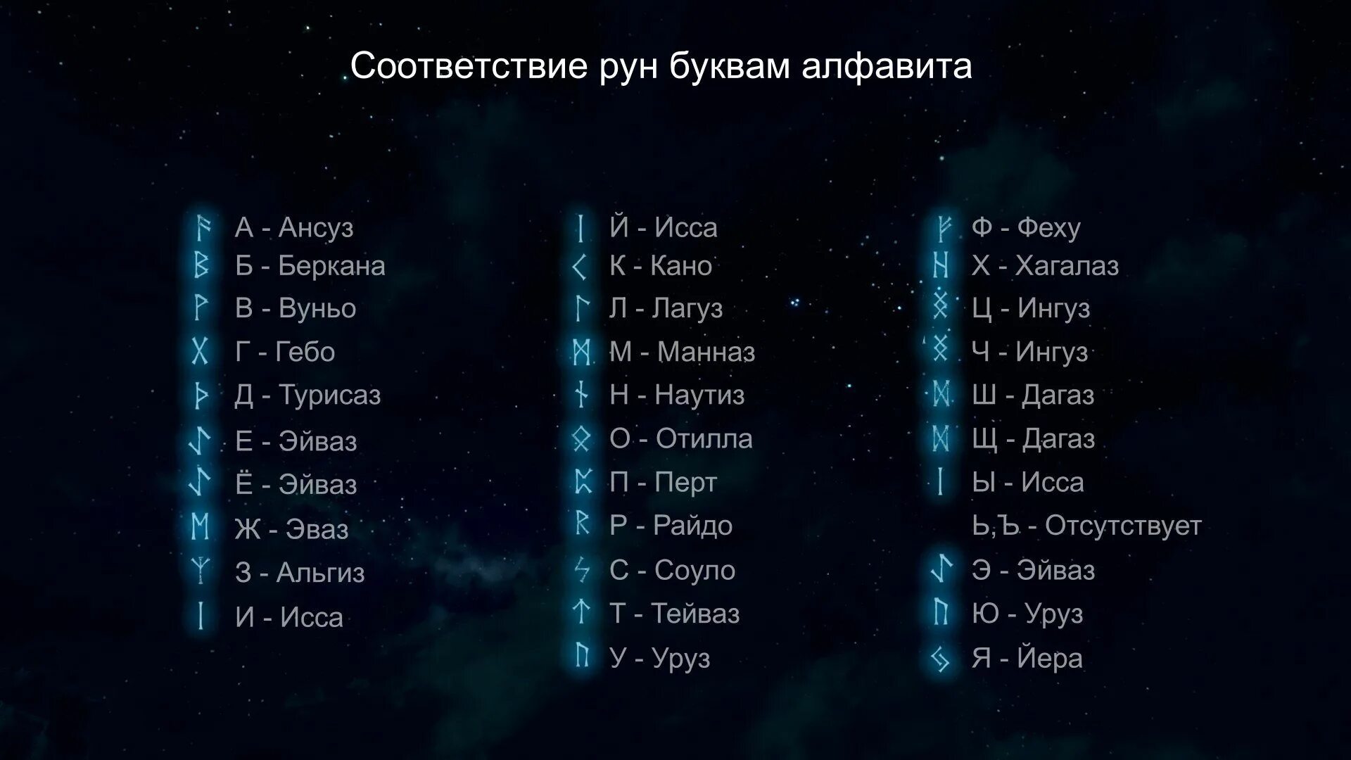 Rune перевод. Соответствие рун буквам. Соответствие рун буквам алфавита. Скандинавские руны имена. Руны с переводом на русские буквы.