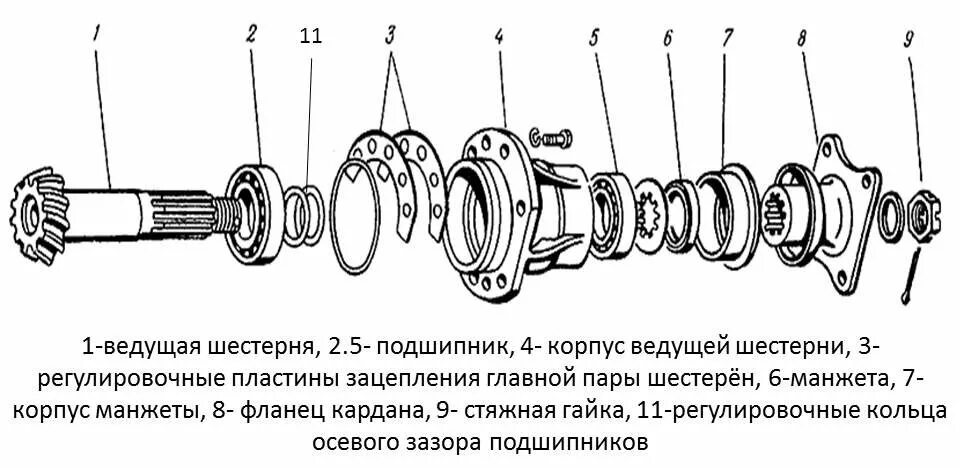 Мтз передний сборка. Дифференциал МТЗ 82 переднего моста схема. Схема передний ведущий мост трактора МТЗ 82. Передняя ступица МТЗ 82.1 схема. Бортовая МТЗ 82 переднего моста схема.