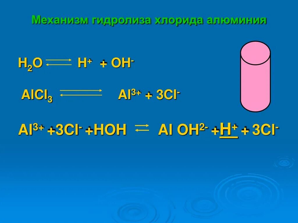 Полная диссоциация хлорида алюминия