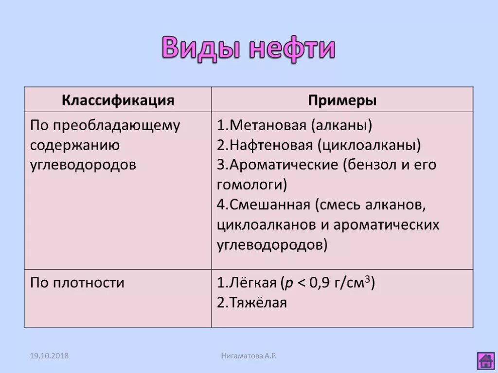 Нефть химия презентация. Виды нефти. Виды классификаций нефти. Виды классы нефти. Типы нефти и нефтепродуктов.