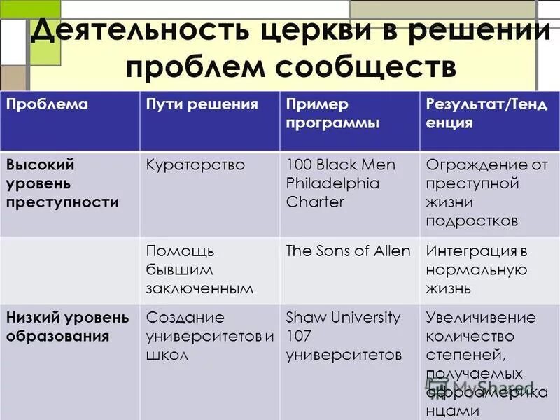 полиция проблемы и пути решения