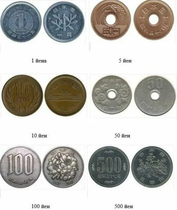 Одна йена в рубли. Йена японская валюта. Валюта Японии монеты. Японские йены монеты 100 йен в рублях. Японский йен купюры и монеты.