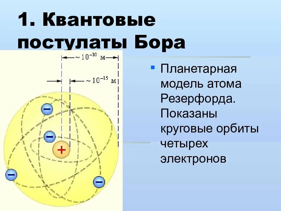 Изобразить модели атомов бора. Строение атома Резерфорда-Бора планетарная модель. Модель атома резерфордапрстулаты. Планетарная модель атома и модель Бора. Квантовая модель атома Резерфорда — Бора..