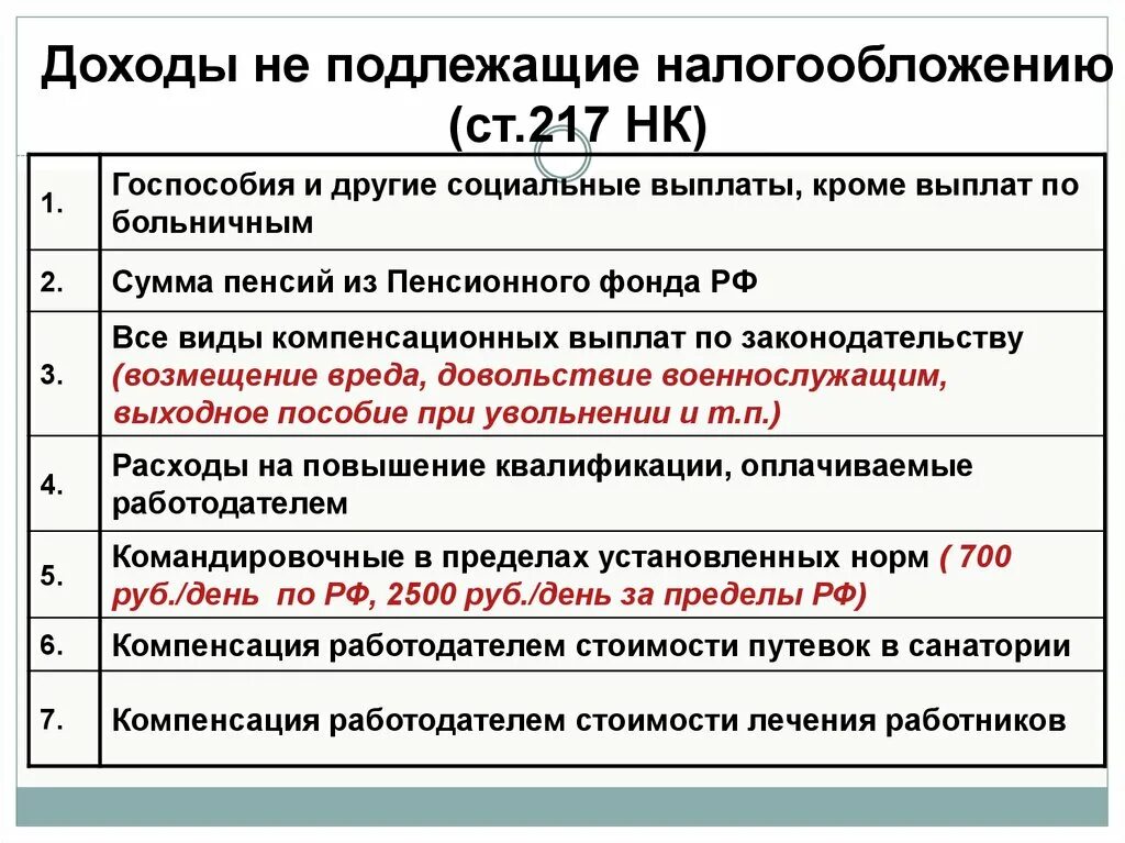 Выплаты по налогам работники