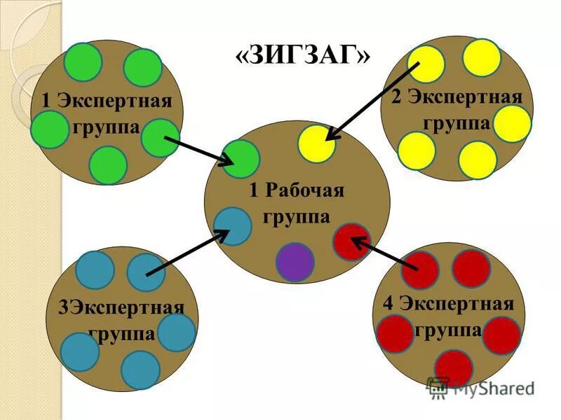 развитие мышления на уроках английского языка. этапы формирования способностей. развитие мышления на уроках английского языка. приемы по развитию креативности. методы креативного мышления на уроках.