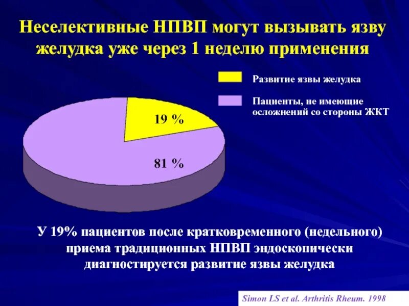 Как вызвать язву