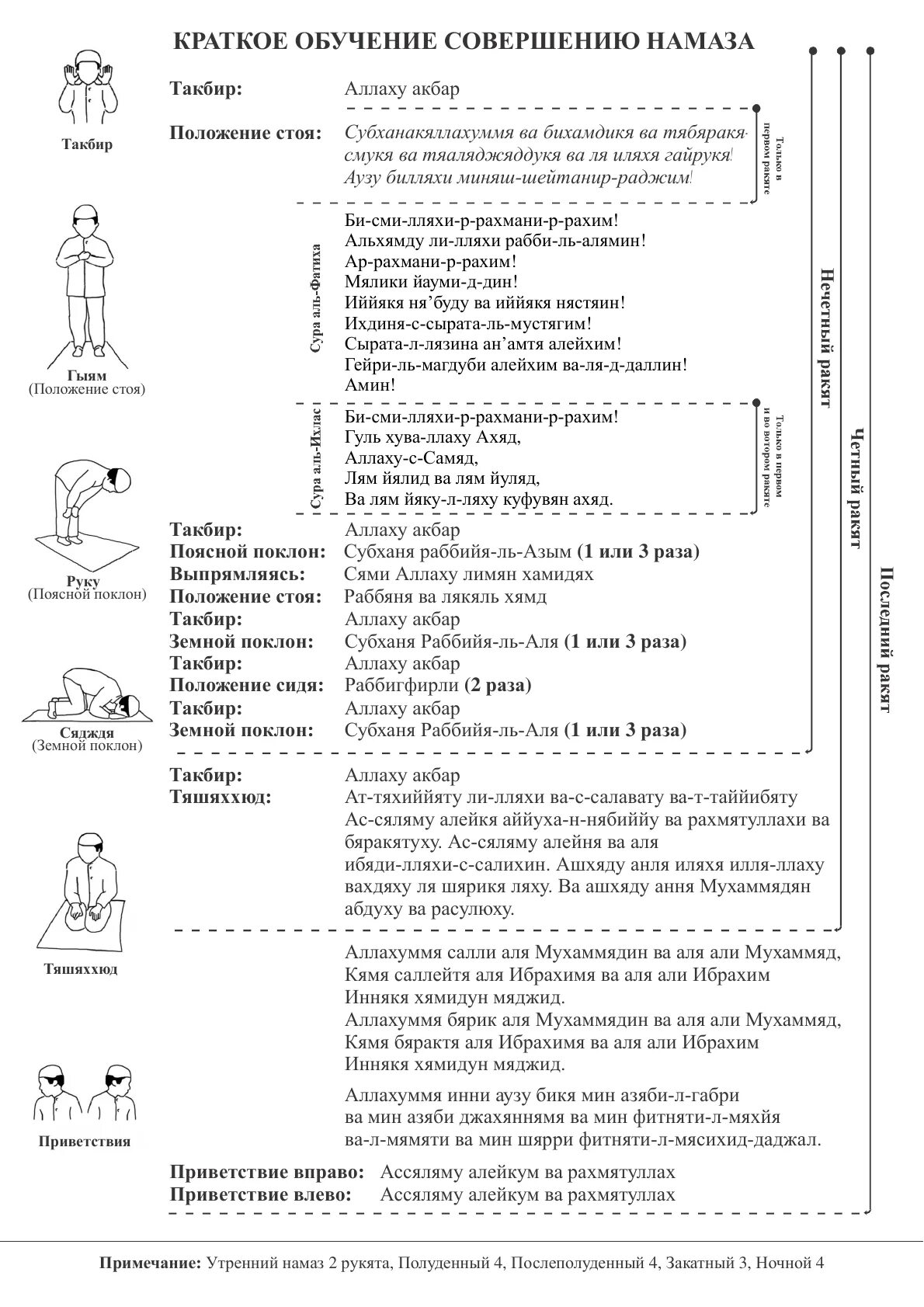 Намаз для начинающих мужчин слова. Порядок совершения намаза для женщин для начинающих. Порядок совершения намаза для мужчин. Намаз для начинающих мужчин текст на русском. Как легко научиться намазу