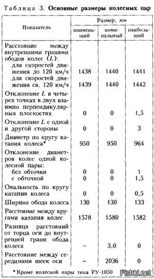 Толщина обода колеса пассажирских вагонов. Вес колесной пары узкоколейки. Вес колесной пары вагона. Вес колесной пары тепловоза. Вес колёсной пары ЖД грузового вагона.