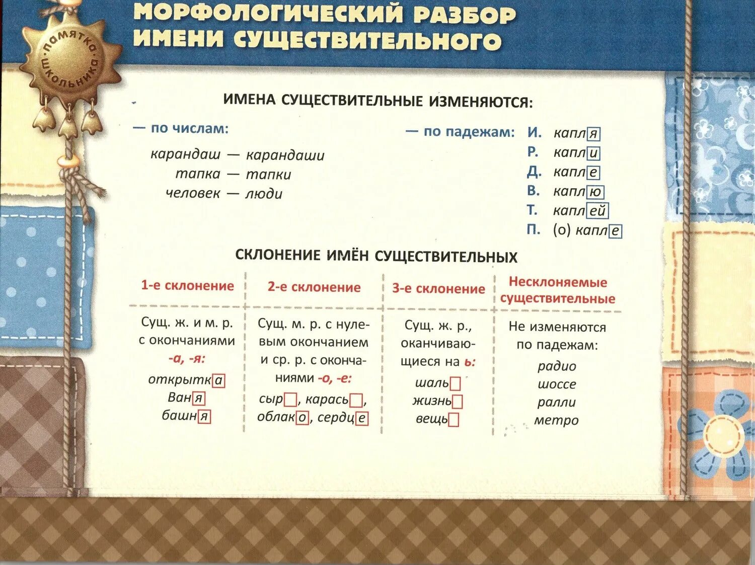 Морфологический разбор слова. Виды разборов в русском языке. Разбор слов имен существительных. Морфологический разбор имени существительного.