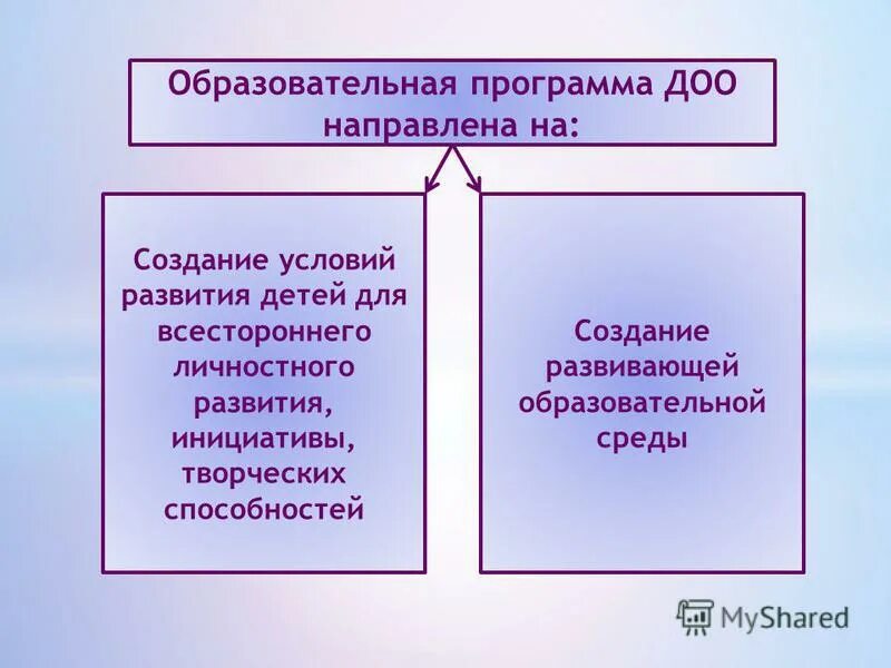 планы детской общественной организации. планы детской общественной организации. планы детской общественной организации. проект интеллект. программа деятельности.