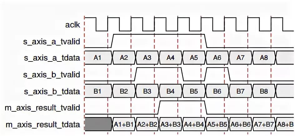 Xilinx vhdl. Xilinx vhdl