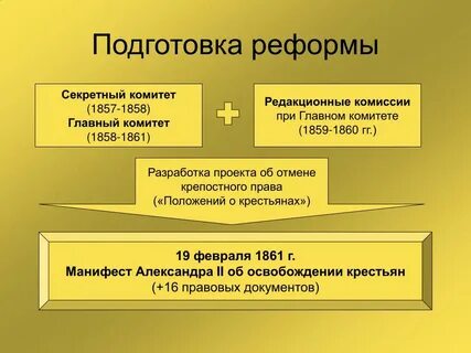 Создание редакционных комиссий год